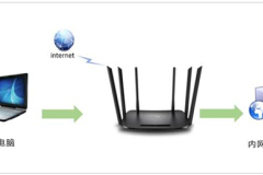 TP-Link TL-WDR7300 无线路由器映射服务器到外网设置