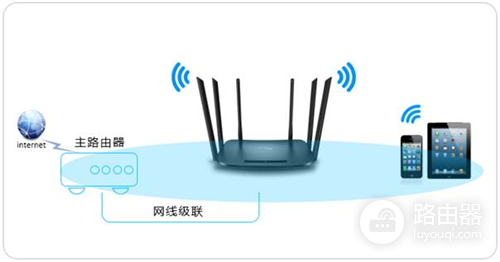 TP-Link TL-WDR7300 无线路由器当作交换机使用设置教程