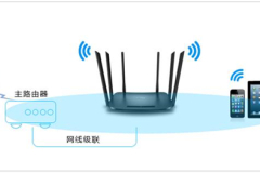 TP-Link TL-WDR7300 无线路由器当作交换机使用设置教程