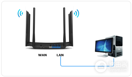 TP-Link TL-WDR7300 无线路由器当作交换机使用设置教程