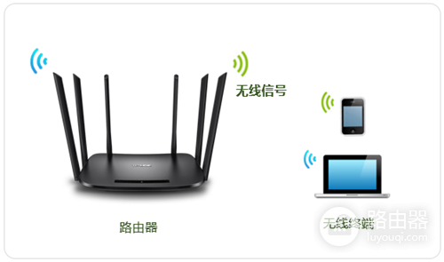 TP-Link TL-WDR7300 无线路由器修改无线名称及密码方法