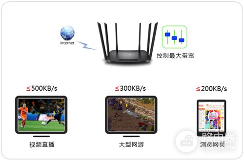 TP-Link TL-WDR7300 无线路由器网速限制设置教程