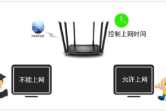 TP-Link TL-WDR7300 无线路由器上网时间控制功能设置