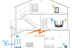 TP-Link TL-WDR7300 无线路由器WDS桥接设置方法