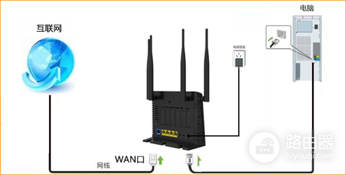 腾达 T886 无线路由器设置动态IP上网操作指南