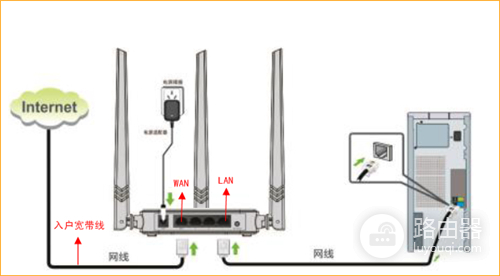 腾达 N910 无线路由器置自动获取IP（DHCP）上网教程