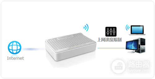 水星 MW303R V1 无线路由器限制上网速度设置方法