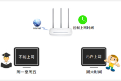 水星 MW315R V1 无线路由器管控小孩上网时间设置指南