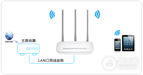 水星 MW315R V1 无线路由器当作交换机使用设置方法