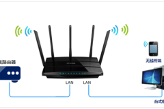 TP-Link TL-WDR4320 无线路由器当无线交换机(无线AP)使用设置