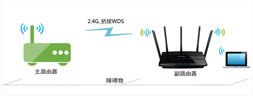 TP-Link TL-WDR4320 无线路由器无线桥接（WDS）设置教程