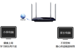 TP-Link TL-WDR3320 无线路由器家长控制管控小孩上网行为