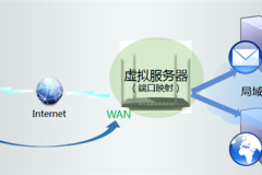 TP-Link TL-WDR3320 无线路由器映射服务器到外网设置方法