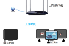 TP-Link TL-WDR3320 无线路由器上网控制管控网络权限功能设置