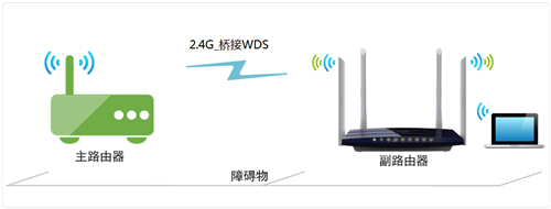 TP-Link TL-WDR3320 无线路由器WDS无线桥接设置教程