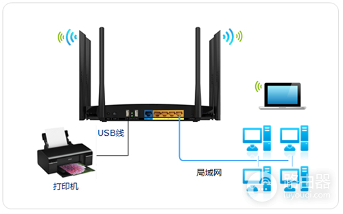 TP-Link TL-WDR4900 无线路由器打印机设置指南