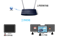 TP-Link TL-WDR1100 无线路由器上网控制管控网络权限设置方法