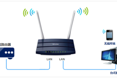 TP-Link TL-WDR1100 无线路由器当作无线交换机使用