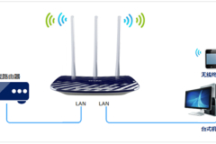 TP-Link TL-WDR5300 无线路由器当作交换机使用方法