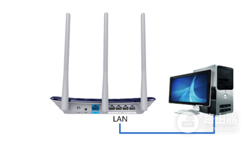 TP-Link TL-WDR5300 无线路由器当作交换机使用方法