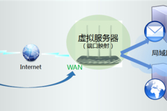 TP-Link TL-WDR5300 无线路由器映射服务器到外网设置教程