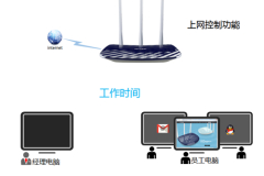 TP-Link TL-WDR5300 无线路由器管控网络权限设置教程