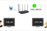 TP-Link TL-WDR6600 无线路由器控制小孩上网时间方法