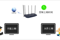 TP-Link TL-WDR6600 无线路由器控制小孩上网时间方法