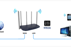 TP-Link TL-WDR6600 无线路由器带宽控制设置指南