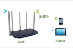 TP-Link TL-WDR6600 无线路由器修改无线名称及密码操作流程