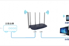 TP-Link TL-WDR6600 无线路由器当作无线交换机使用设置教程
