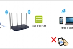 TP-Link TL-WDR6600 无线路由器无线设备接入控制设置