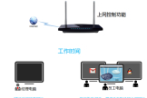 TP-Link TL-WDR3310 无线路由器上网控制管控网络权限教程