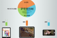 TP-Link TL-WR1041N 无线路由器IP带宽控制功能分配带宽