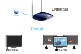 TP-Link TL-WR1041N 无线路由器上网控制管控网络权限设置