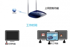TP-Link TL-WR1041N 无线路由器上网控制管控网络权限设置