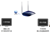 TP-Link TL-WR1041N 无线路由器家长控制管控小孩上网行为设置教程