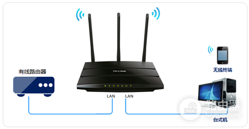 TP-Link TL-WR2041N V1 无线路由器当作无线交换机使用设置流程