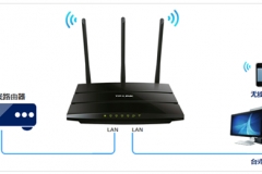TP-Link TL-WR2041N V1 无线路由器当作无线交换机使用设置流程