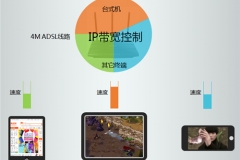 TP-Link TL-WR2041N V1 无线路由器IP带宽控制功能分配带宽设置教程