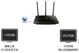 TP-Link TL-WR2041N 无线路由器家长控制管控小孩上网行为设置方法