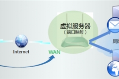 TP-Link TL-WR845N 无线路由器虚拟服务器功能设置