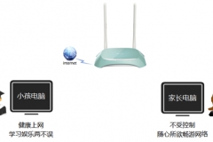 TP-Link TL-WR845N 无线路由器家长控制上网功能设置教程