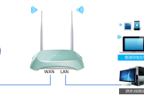 TP-Link TL-WR845N 无线路由器IP带宽控制功能分配带宽设置