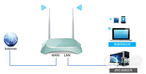 TP-Link TL-WR845N 无线路由器IP带宽控制功能分配带宽设置