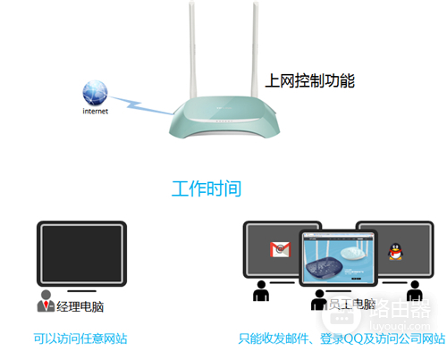 TP-Link TL-WR845N 无线路由器上网控制管控网络权限设置指南