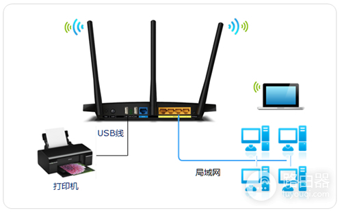 TP-Link TL-WDR4310 无线路由器打印机设置指南