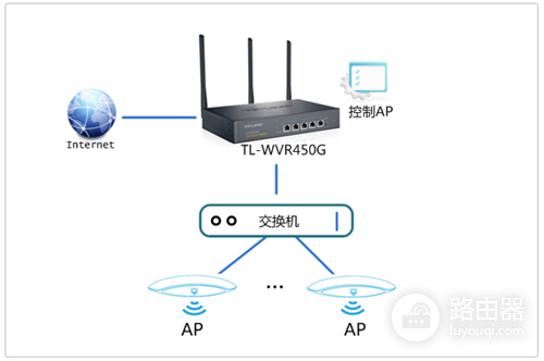 TP-Link TL-WVR450G V3 无线路由器无线AP搭配使用方法