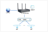 TP-Link TL-WVR450G V3 无线路由器无线AP搭配使用方法