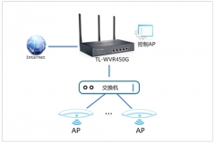 TP-Link TL-WVR450G V3 无线路由器无线AP搭配使用方法